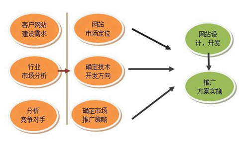 麻类与蛋品加工机械的关系