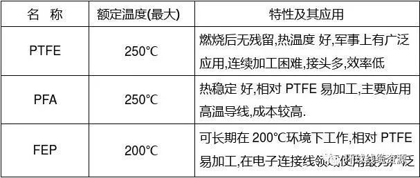 电缆与地板材质区别图片