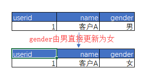 防护罩系列