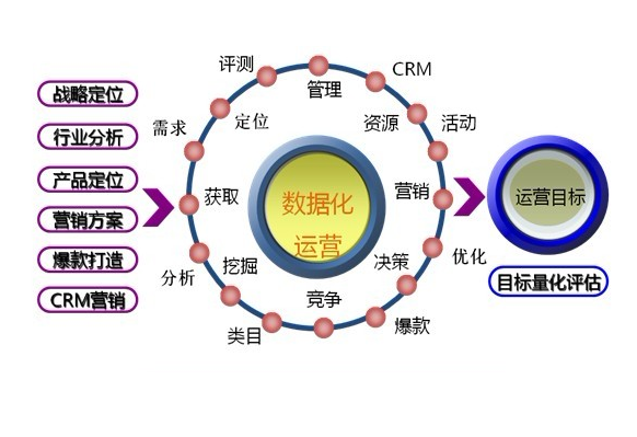 模型广告语