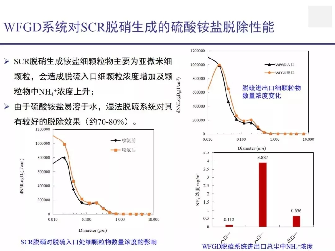 石灰石与石膏产出比例