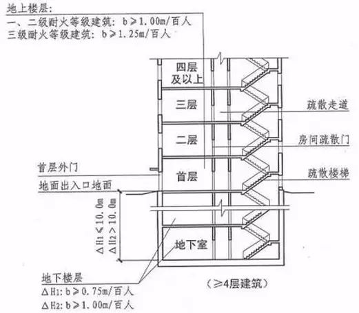 防火封堵材料分类