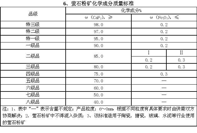 铬矿品位