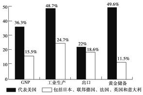 过氧化物理论