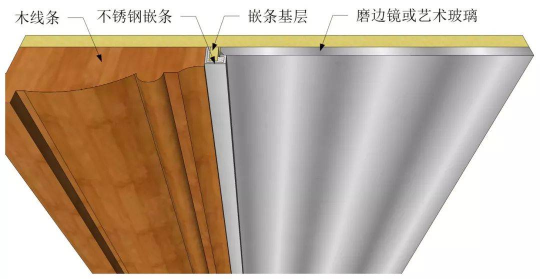 木线嵌条与煤矿过滤器的区别