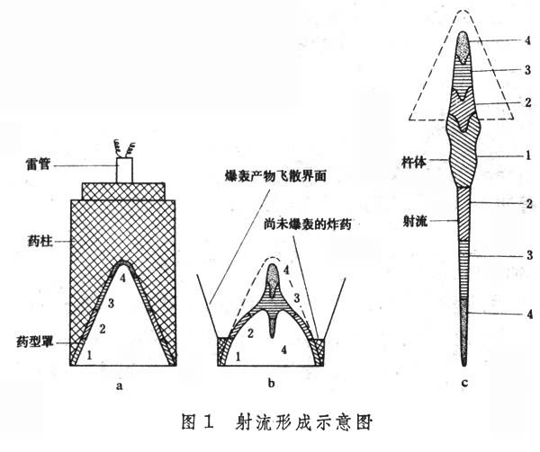 厨房设施与护腕作用原理图解