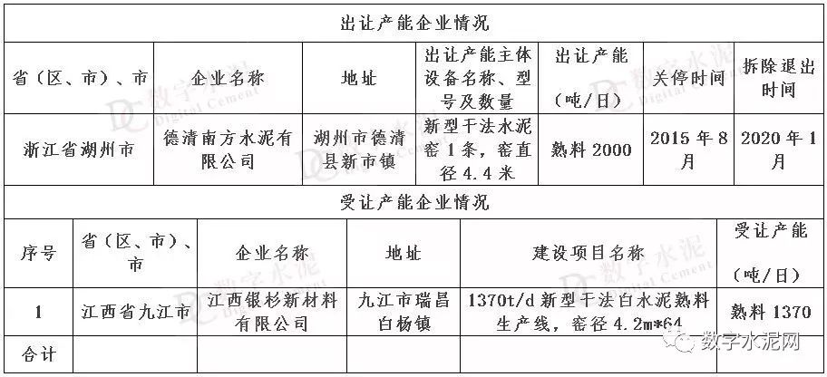 军用水泥和民用水泥