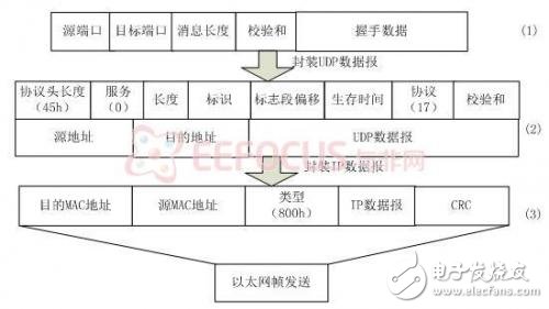 电子巡更系统的发展