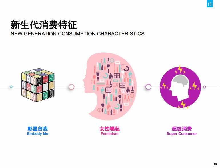 新产品铺货方法和技巧