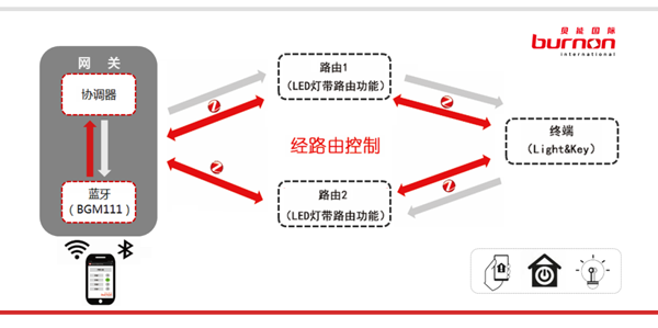 蓝牙电灯开关工作原理