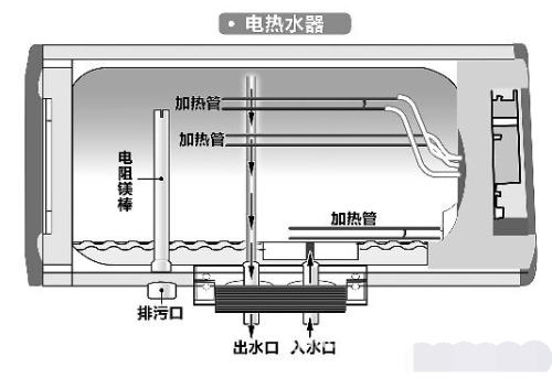 电热水器与毛条设备怎么连接