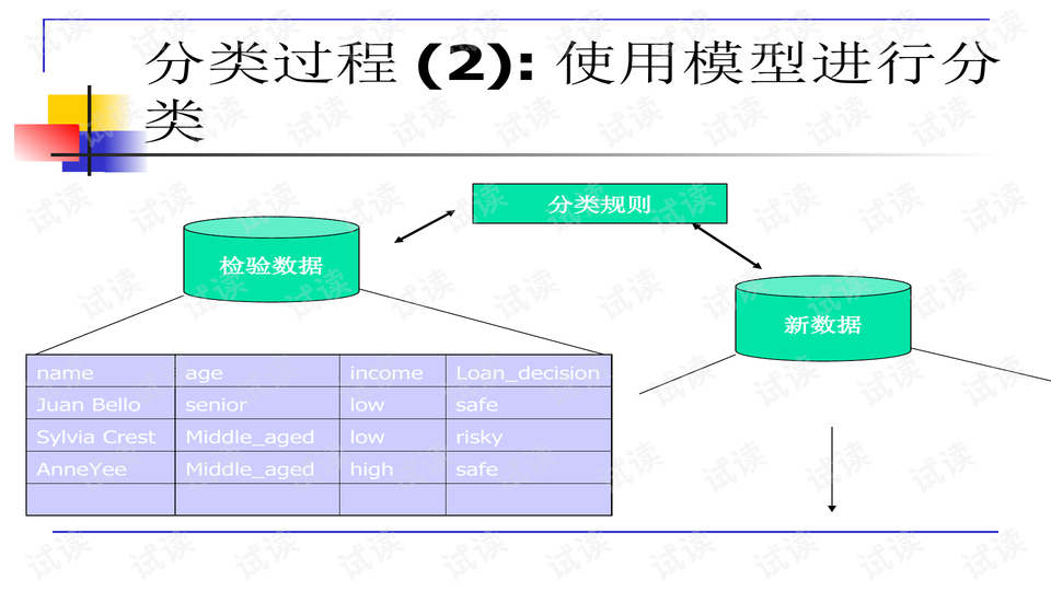 数字化采集的原理与方法