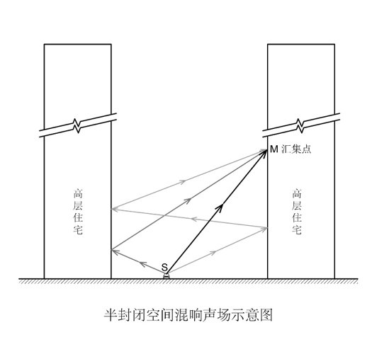 逃生软梯适合多高楼层