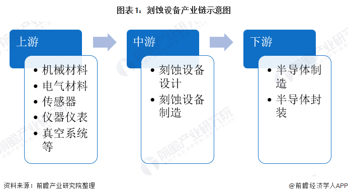 电镀设备制造