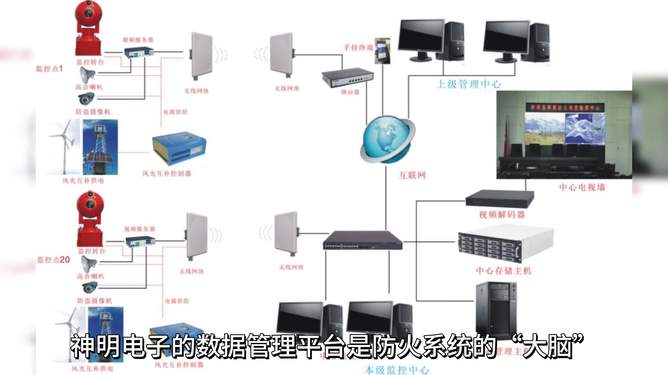 门禁对讲有杂音是什么问题