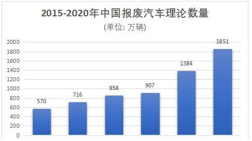 再生破碎料网