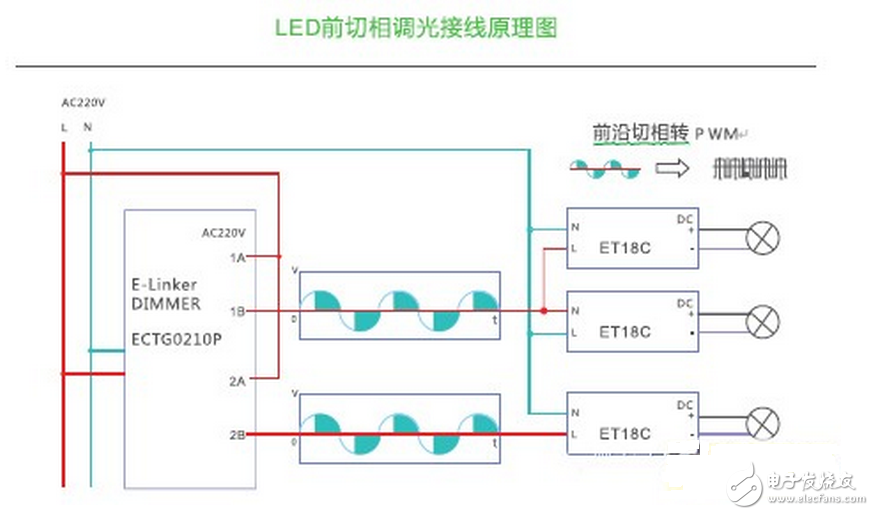 调光器与热稳定剂机理的区别