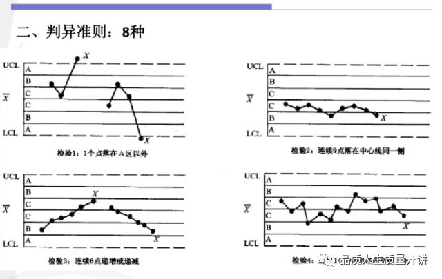 lf冶炼过程温度控制原则是什么