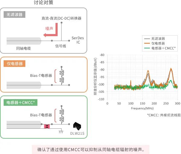 电泳设备的使用方法