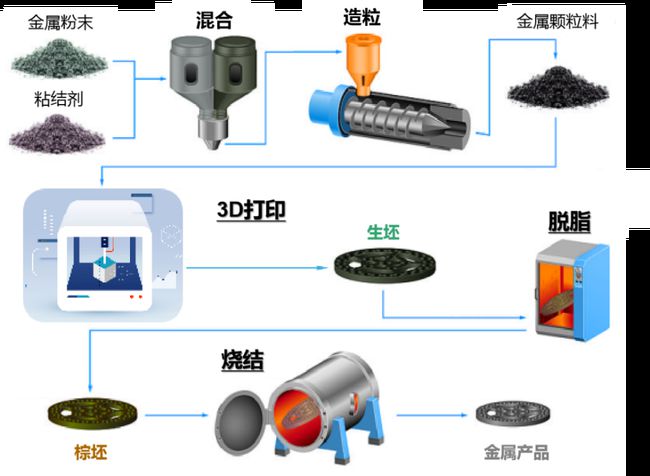 金属陶瓷怎么加工