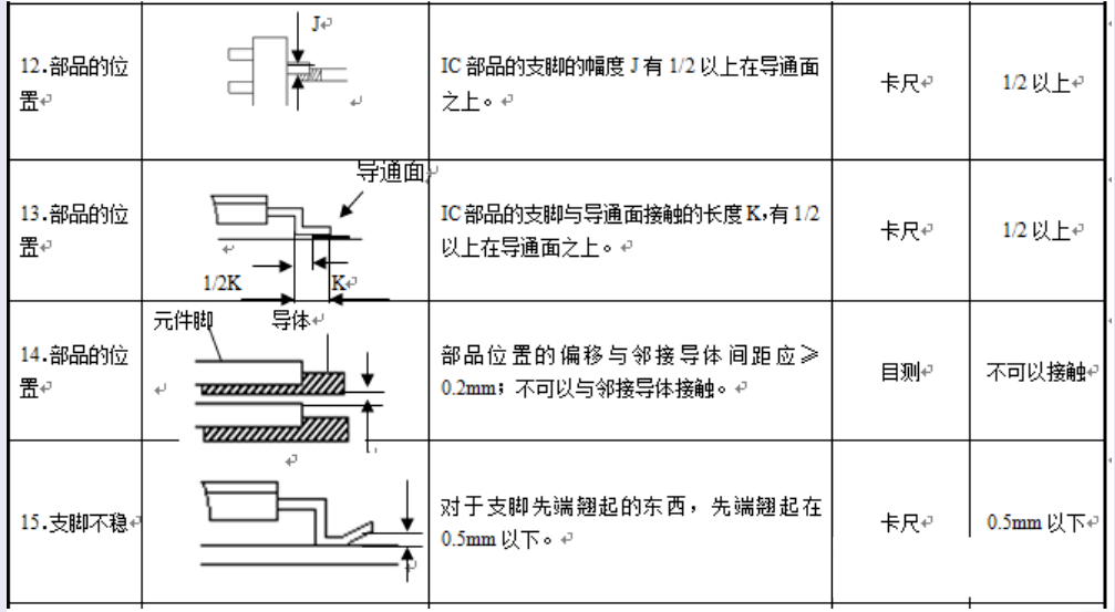 热封技术及主要检测指标