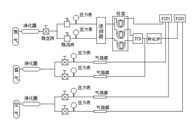 色谱分析仪器与技术