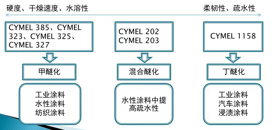 合成树脂和树脂区别