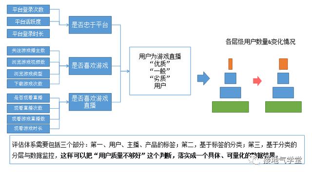 综合布线调试