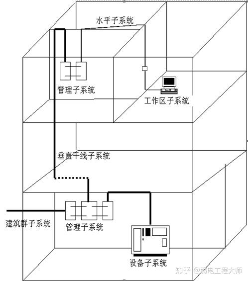 荧光灯制作