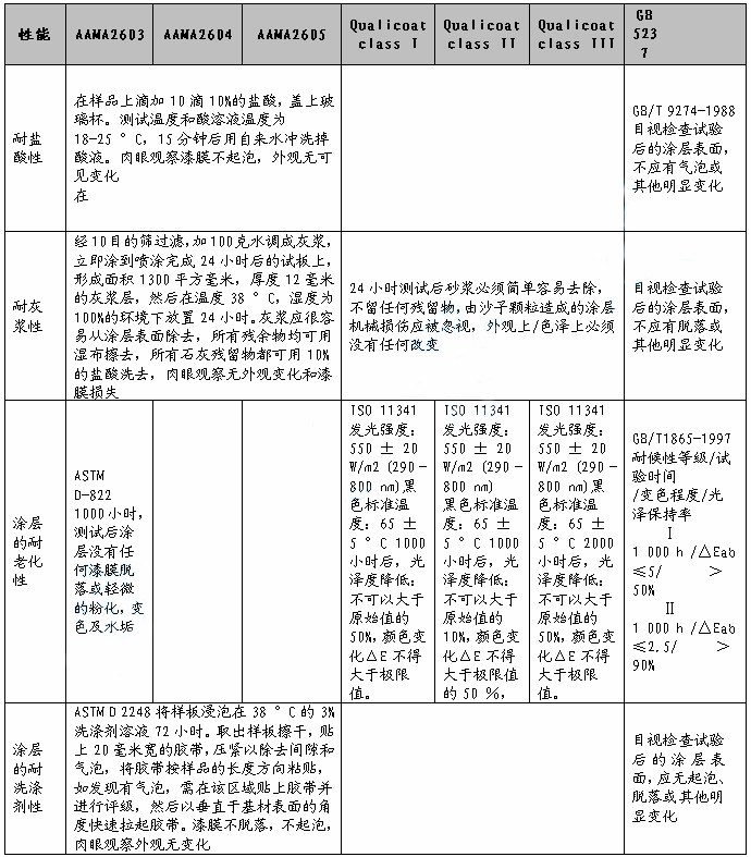 粉末涂料