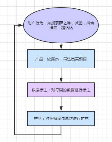 萃取设备的选择原则