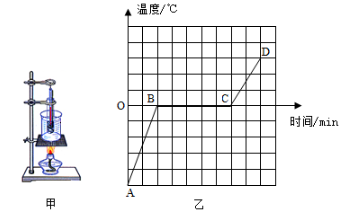 冰染染料的特点