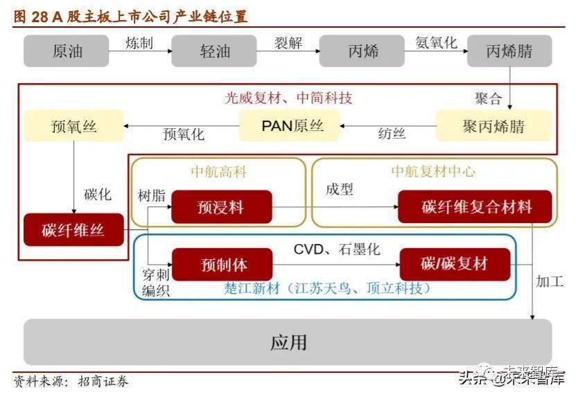 树胶印相工艺