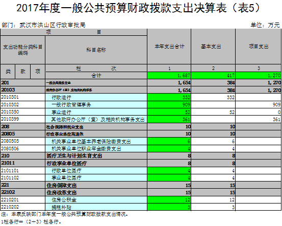 夹克工序工价表