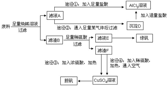 工艺试验包括哪些内容