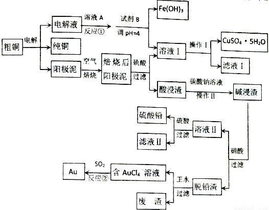 苧麻纺纱工艺流程