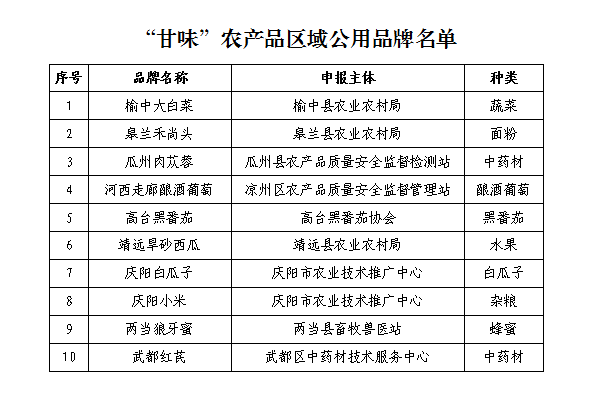 蔬菜标签应具备什么信息