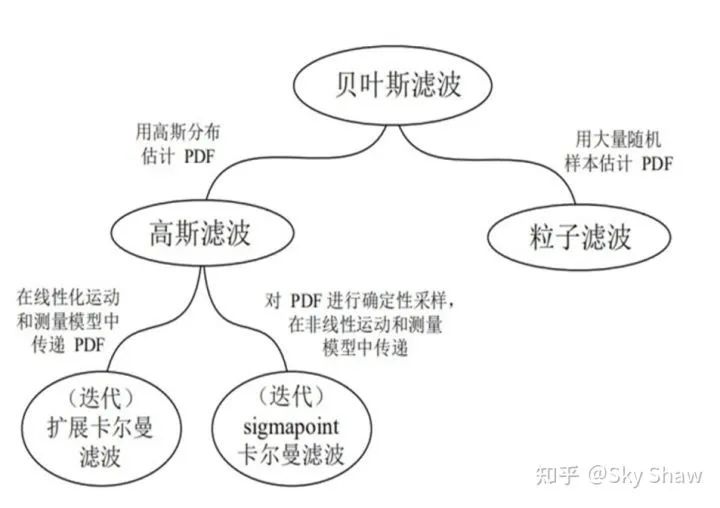 稀土催化剂优点