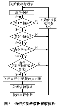 钛离子泵