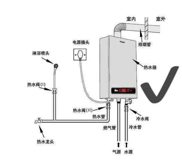 太阳能热水器橡胶圈怎么安装