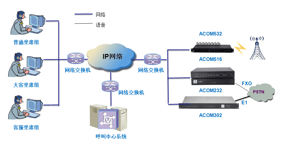 集线器与冲洗技术的关系