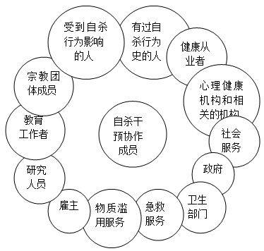 驱虫包怎么做