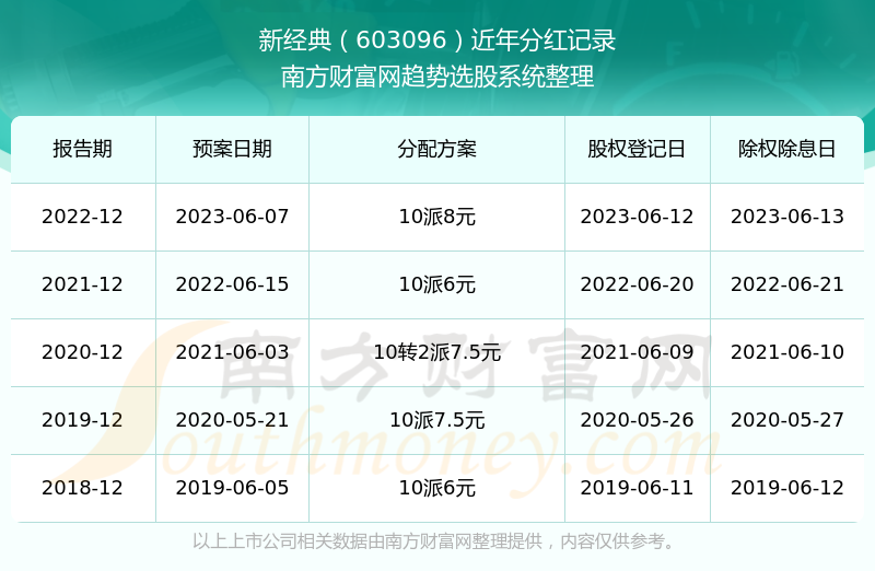 2025年澳门历史记录,澳门历史记录与实地分析数据方案（版本 26.72.93）——探索未来的足迹（XXXX年预测版）,稳定设计解析策略_pro65.44.91