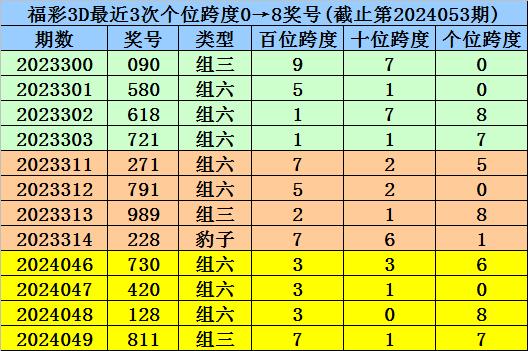 澳门一码一码100准确 官方,澳门一码一码100准确官方稳定性策略设计探讨,实地执行考察方案_PalmOS29.59.42