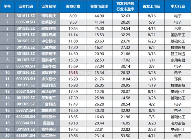 2025年新奥特开奖记录查询表,关于新奥特开奖记录查询表与收益解析说明的探讨——以RemixOS86版本为例,精细分析解释定义_云端版56.64.97