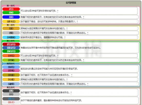 新奥正版全年免费资料,新奥正版全年免费资料的科学评估解析说明及手版应用探讨,专业评估解析_精简版77.49.86