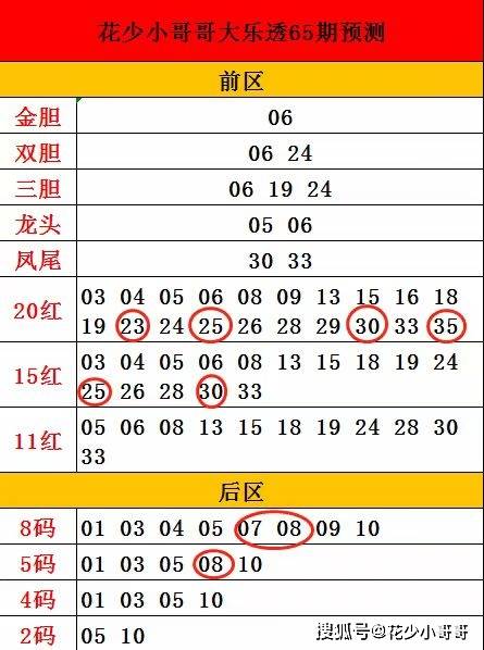 今晚一定出准确生肖,今晚一定出准确生肖，以实际案例解释定义——轻量级预测分析,实践数据解释定义_Device90.81.36