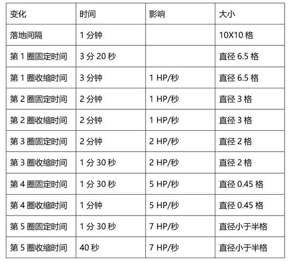 风暴之眼,风暴之眼，完整机制评估报告,深层数据分析执行_胶版27.90.14