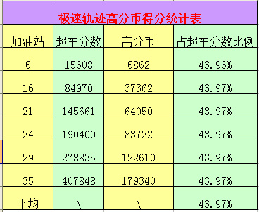 2024澳门天天六开奖怎么玩,澳门游戏天天六开奖玩法解析与数据说明——以牙版51.71.27为参考指南,灵活设计操作方案_HarmonyOS48.99.40