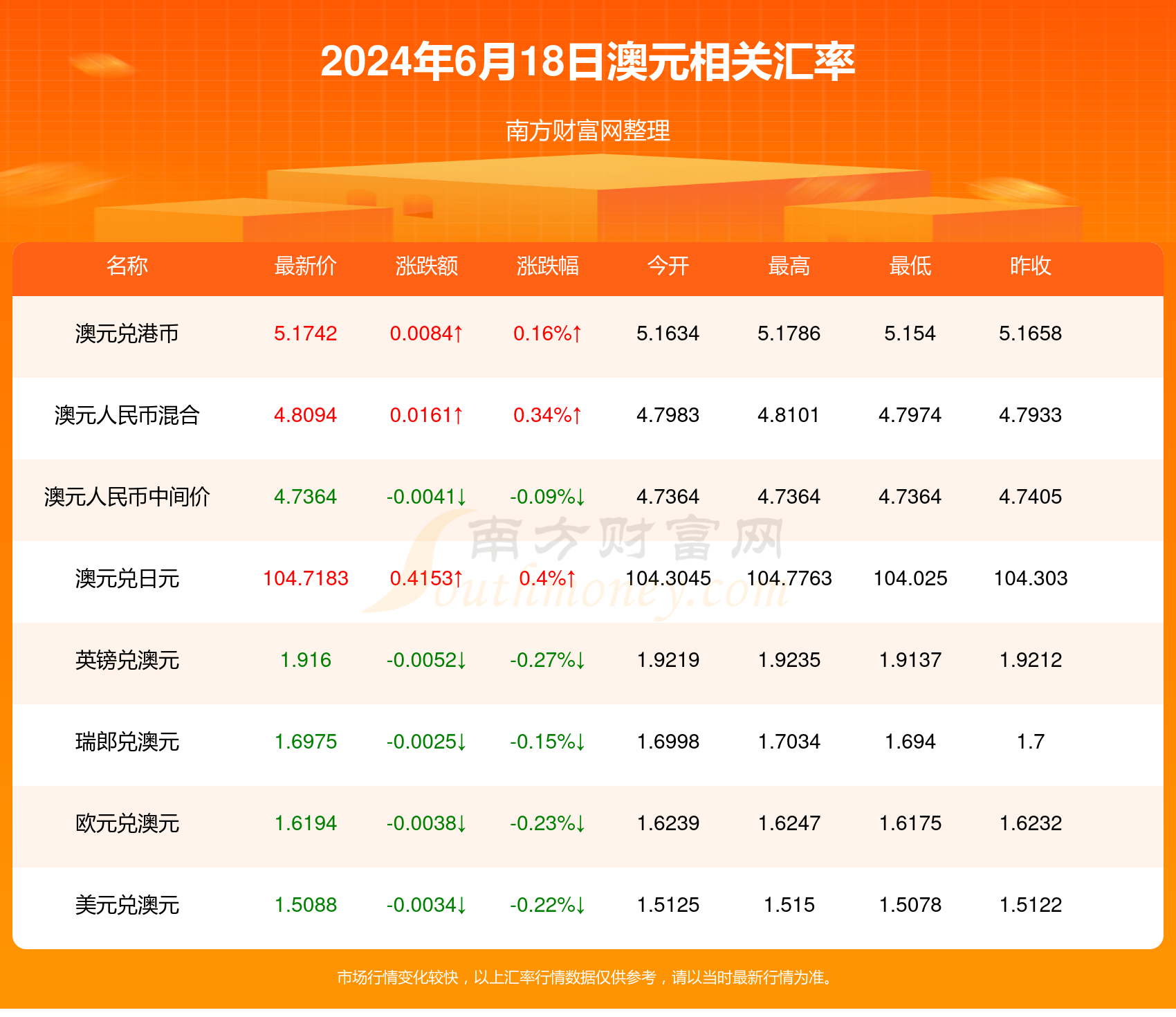 新澳彩2024全年免费资料,新澳彩2024全年免费资料深度解答解释定义,实效策略分析_HarmonyOS58.77.87